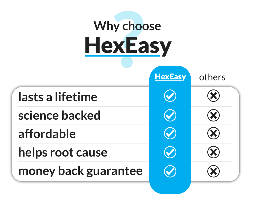 why choose hexeasy breathing trainer?